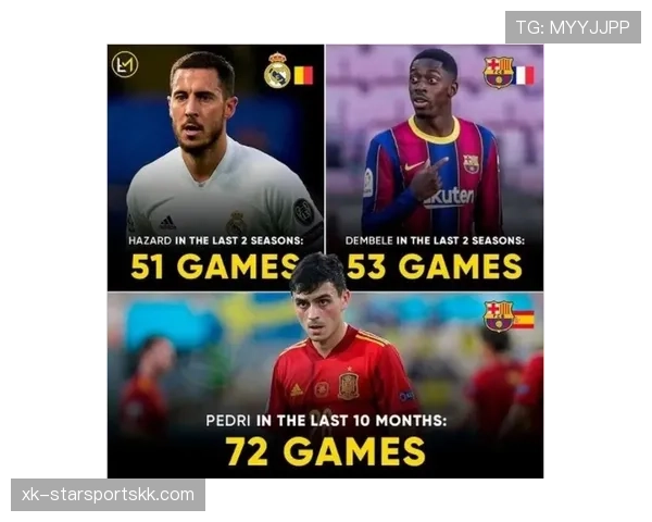 登贝莱 vs 阿扎尔：巅峰潜力与成长轨迹对比