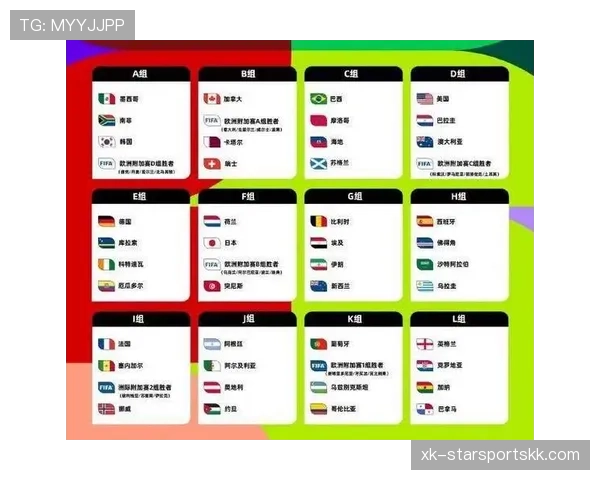 2026世界杯48支球队分12个小组的赛制规则是什么
