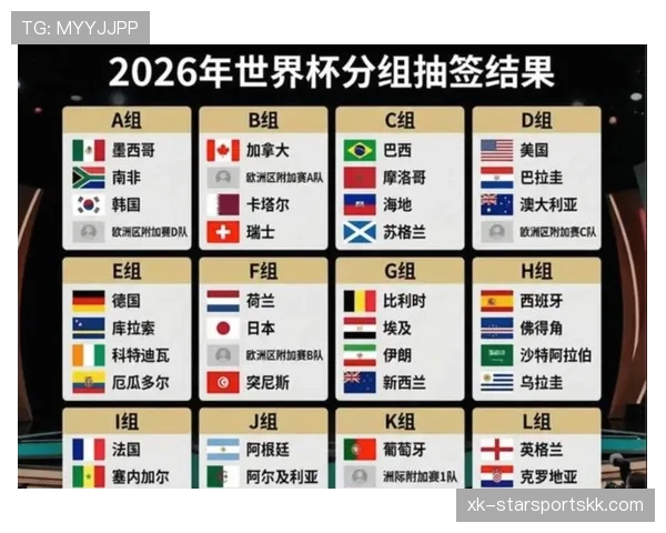 2026世界杯48队分12个小组的赛制规则是什么